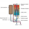 Componente centrale termice electrice Protherm Ray